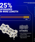 Beefed Up Dryer Heating Element Kit With Thermostat And Thermal Fuses And Thermistor showing 25% upgraded wire length