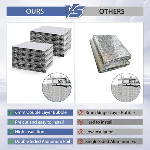 Comparison of Heavy Duty Reflective Bubble Insulation Sheet For Garage Door Thermal Barrier with 6mm double layer versus 3mm single layer.