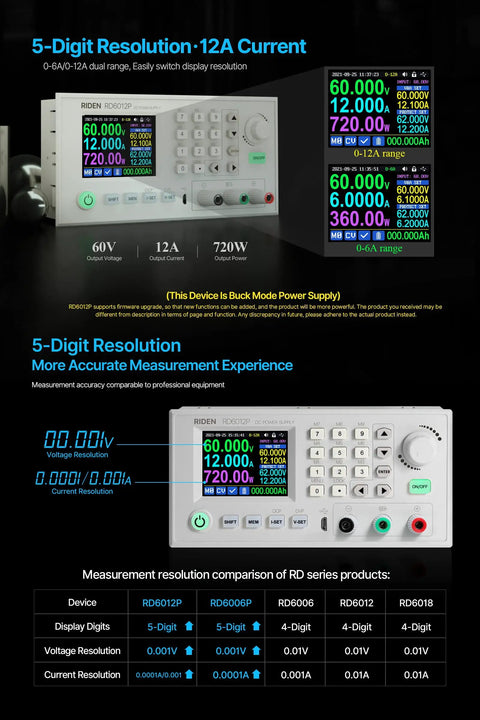 5 Digit Dual Range DC To DC Buck Power Supply With Voltmeter, Adjustable Output Up To 60V 12A, digital display, white case