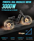 Rad Dual Motor E Bike With 5600W Peak Output And Beast Mode Torque For Conquering Grades In Style Long Range Ride featuring dual motors and fat tires.