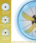 Heavy Duty 20 Inch Pedestal Fan Delivers 5000 CFM High Velocity Air With One Fifth HP Motor Oscillating Stand Fan On Wheels
