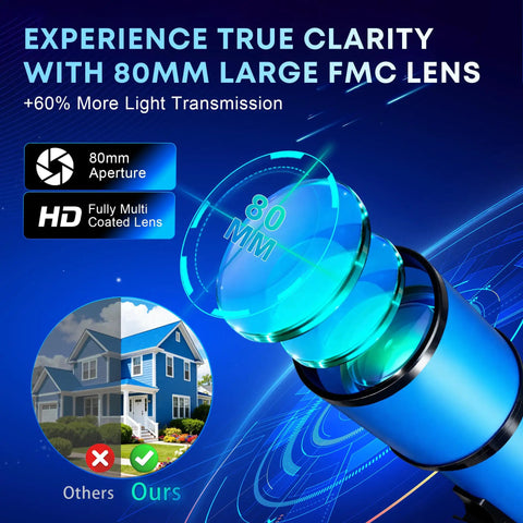80mm Aperture 600mm Refractor Telescope for beginners lens detail with 80mm FMC lens and light transmission comparison graphic