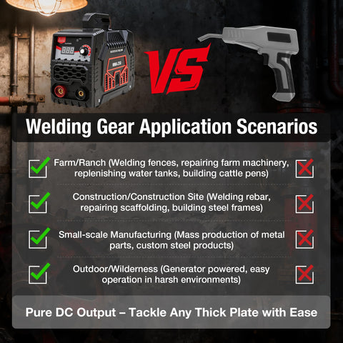 Portable Stick Welder With IGBT Inverter 250A Output Display And Included Electrode Holder And Clamp Lightweight 7.05 Lb Backpack Ready Design For Easy On The Go Welding shown with application scenarios