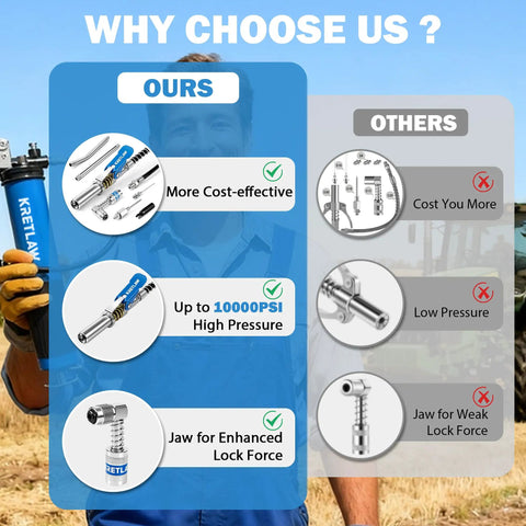 Comparison chart highlighting benefits of 8 Piece Grease Gun Fittings Kit With 90 Degree Adapter Sleeves 18 Inch Flexible Hose Zerk Cleaner