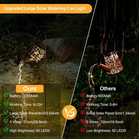 Comparison of Outdoor Solar Garden Lights Watering Can Lanterns, highlighting larger battery, panel size, and brightness of ours.