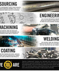 Illustration of steps in creating control arms including sourcing, engineering, machining, welding, coating