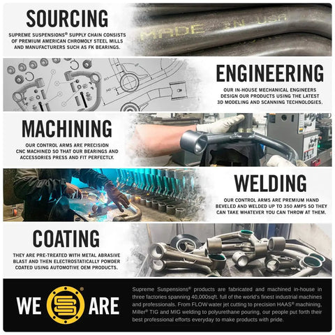 Illustration of steps in creating control arms including sourcing, engineering, machining, welding, coating