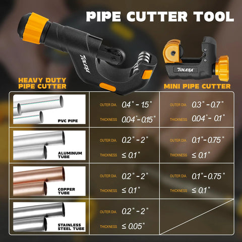 Heavy Duty Mini Pipe Cutter Tool One Eighth Inch To Two Inch With Deburring Reamer, Speed Cutting Tubing Cutter For Copper Aluminum PVC And Thin Stainless Steel Pipe High Density Rollers For Clean Even Cuts displayed with pipe specifications.