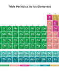 Spanish Periodic Table Of Elements Poster 22 By 34 Inches Unframed Wall Art High Resolution Dope Element Chart Print On FSC Certified Gloss Paper Ideal For Classroom Or Home Decor Ready To Frame