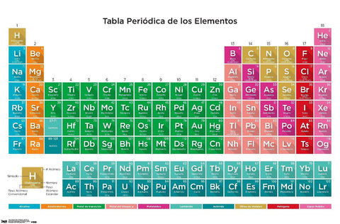 Spanish Periodic Table Of Elements Poster 22 By 34 Inches Unframed Wall Art High Resolution Dope Element Chart Print On FSC Certified Gloss Paper Ideal For Classroom Or Home Decor Ready To Frame