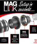 Mag Link 4-in magnetic dust-collection fittings set with rubber coupler, port receiver, magnetic connector, and clamps.