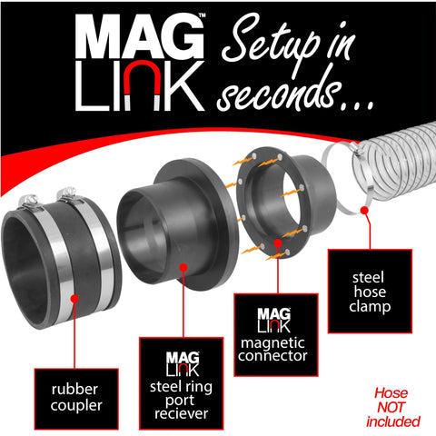 Mag Link 4-in magnetic dust-collection fittings set with rubber coupler, port receiver, magnetic connector, and clamps.