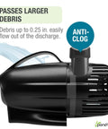 Waterfall Pond Pump 2300 GPH With Anti Clog Technology Energy Efficient And Quiet Easy Assembly For Ponds And Water Features