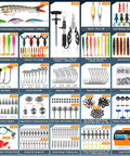 Massive 4-Layer Tackle Box Kit With 547-Piece Fishing Lures Set, showing various lures, hooks, weights, and tools for bass fishing.