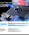 Heavy Hitter 320W USB Type C Car Charger Six Port PD Fast Charge Adapter with charging stats on a laptop keyboard.
