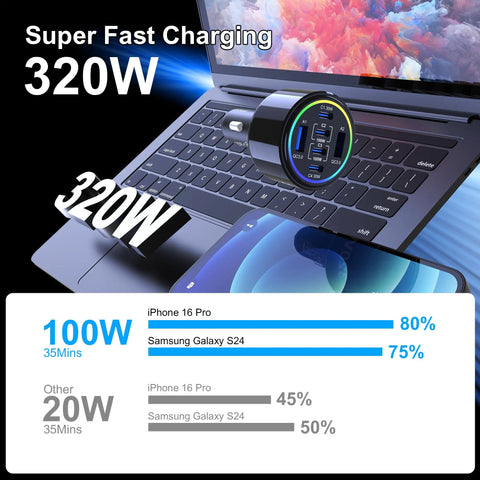 Heavy Hitter 320W USB Type C Car Charger Six Port PD Fast Charge Adapter with charging stats on a laptop keyboard.