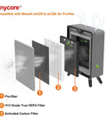 Air Purifier Replacement Filter Set For Bissell Air 320 And Air 220 - H13 True HP Filter, Pre-Filter, Activated Carbon Filter Exploded View
