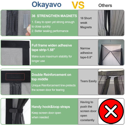 Comparison of upgraded magnetic screen door with thicker 255gsm reinforced mesh versus standard model, showing magnets and reinforcement