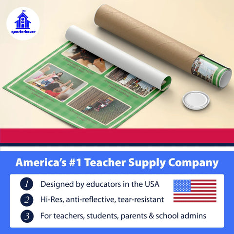 Economics Vocabulary Poster Set for Social Studies Classrooms 10 12 By 18 Inch Posters for K 12 Students and Teachers Made in USA