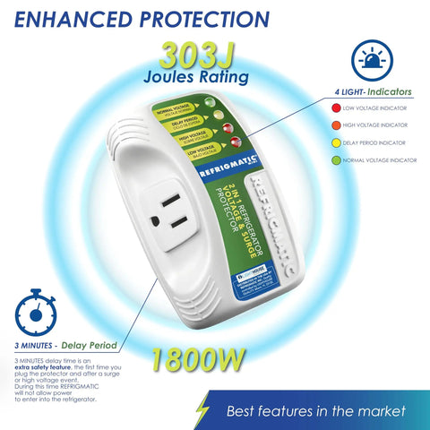 Two In One Voltage And Surge Protector Pack For Fridge And Washer To Stop High And Low Voltage Brownouts And Spikes