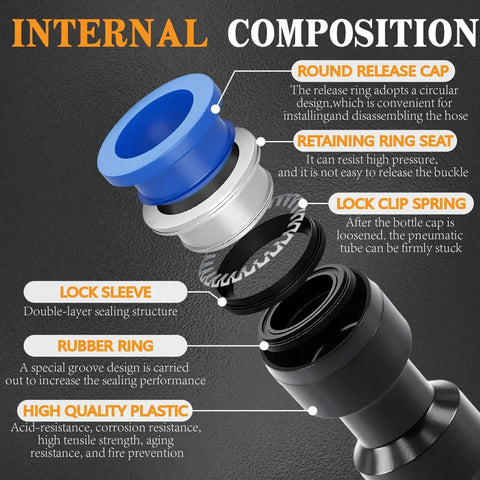 Rock Solid 180 Piece Push To Connect Air Hose Fittings Assortment Kit With Quick Release Straight Pneumatic Quick Connectors In 1/8 Inch 1/4 Inch And Metric Sizes For Lightning Fast Hookups No Leaking Allowed cross-section showing plastic and rubber sealing parts