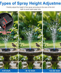 Three Solar Fountain Pump For Bird Bath With 3 Spray Height Adjustments showing different water heights with birds