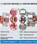 Comparison of Tough As Nails 32A DC Miniature Circuit Breaker Rated Up To 600VDC and Heschen Breaker internal components.