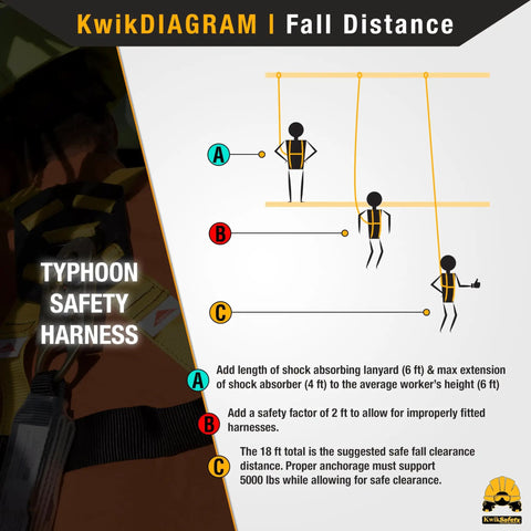 Typhoon Full Body Safety Harness With Cushioned Back And Shoulder Support Three Heavy Duty D Rings For Fall Protection ANSI OSHA Construction Roofing Tower Climbing Scissor Lift Worksite Ready