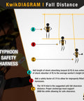 Infographic showing fall distance guidelines for Typhoon Safety Harness Combo With Premium Back And Shoulder Padding for construction use.
