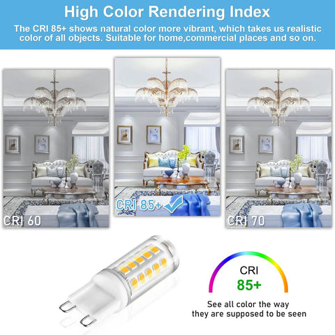 Comparison of CRI 60, 70, and 85+ with G9 LED bulb, highlighting color rendering for chandeliers in a living room setting.