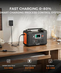 Portable Power Station 200W 40800mAh Backup Battery Pack With 110V AC Outlets on a desk, showing charging options.