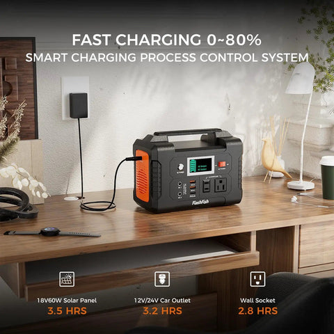 Portable Power Station 200W 40800mAh Backup Battery Pack With 110V AC Outlets on a desk, showing charging options.