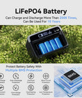 LiFePO4 Battery packed with blue cells, showing BMS protection features for Portable Solar Generator With 60 Watt Panel And 230 Wh LifePo4 Battery Power Station Charges Up To Seven Devices To Keep Your Gear Fully Juiced For Camping And Blackouts.