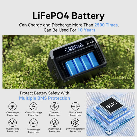LiFePO4 Battery packed with blue cells, showing BMS protection features for Portable Solar Generator With 60 Watt Panel And 230 Wh LifePo4 Battery Power Station Charges Up To Seven Devices To Keep Your Gear Fully Juiced For Camping And Blackouts.