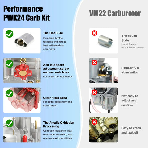 Comparison of PWK24 Carb Kit vs. VM22 Carburetor showing features and benefits for go-karts and mini bikes