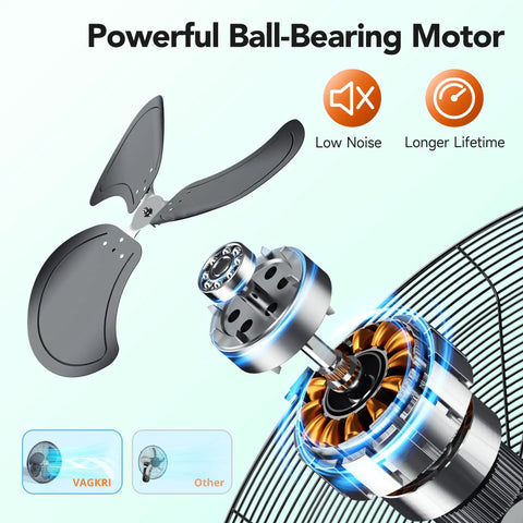 Ball-bearing motor of Beastly 20 Inch High Velocity Metal Industrial Oscillating Wall Fan With Three Speed Settings Up To 5300 CFM