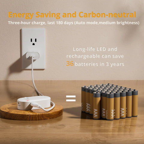 Rechargeable Battery Night Light With Motion Sensor USB C Quick Charge shown saving 36 AAA batteries in three years