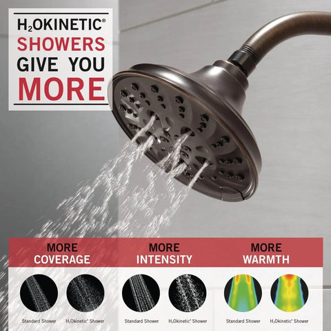 Five Setting Raincan Shower Head With H2Okinetic Spray in Venetian Bronze, demonstrating water flow and spray settings.