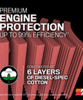 Diesel High Flow Lifetime Engine Air Filter constructed with 6 layers of diesel-spec cotton for Ram trucks 2013-2024