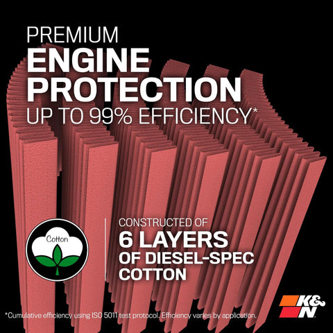Diesel High Flow Lifetime Engine Air Filter constructed with 6 layers of diesel-spec cotton for Ram trucks 2013-2024