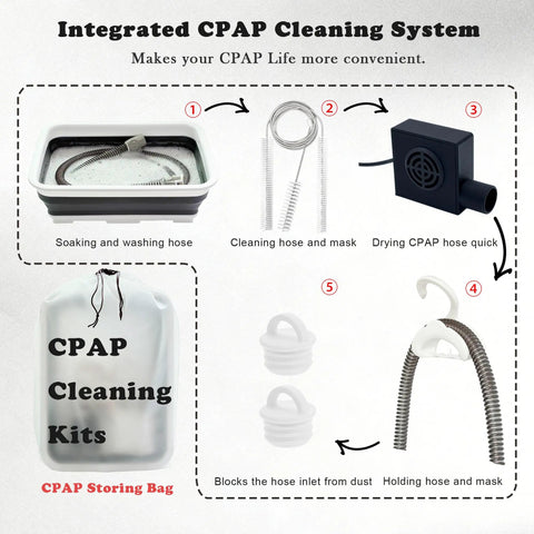 Diagram of All In One CPAP Cleaning Kit With Hose Dryer For Universal 22mm Tubing with wash basin, brushes, and storage bag