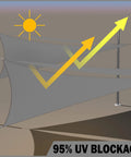 Image of 14 By 14 Ft Gray Waterproof Shade Sail Square for backyard chill with 95% UV blockage and rain runoff capabilities.