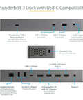 Thunderbolt 3 Laptop Docking Station With Usb-C Host Support For Dual 4K 60Hz HDMI And Displayport Screens showing ports and features.