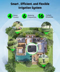 Diagram of 2.4GHz WiFi Sprinkler Controller With 4 Zones And 16 Scheduling Plans App Control showing smart irrigation setup.