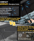 Infographic showing features of Compact Auto Travel Umbrella With Windproof Aluminum Frame Eight Fiberglass Ribs Inverted Flip Design UV Sun Protection Waterproof Lightweight Yet Durable For Men And Women Ideal For Travel And Everyday Use