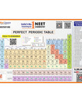 Modern Periodic Table Of Elements Wall Chart Educational Poster For Students Thick Laminated Waterproof And Dust Resistant Classroom Poster For Home Study Areas Dorm Rooms.