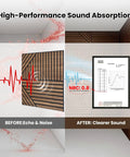 High-performance comparison of Top Shelf Acoustic Wall Panels Six Pack 24X24 Inch High Density Polyester after sound dampening.