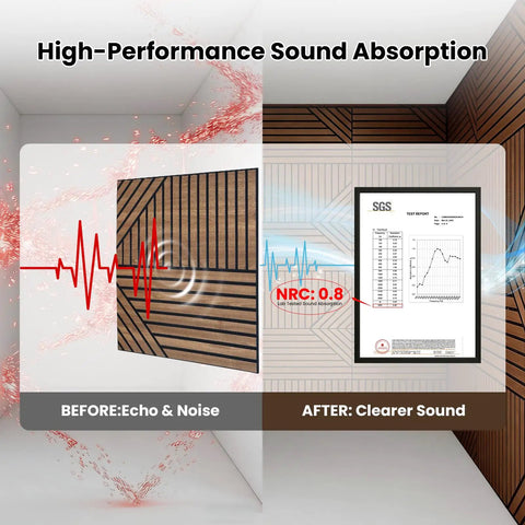 High-performance comparison of Top Shelf Acoustic Wall Panels Six Pack 24X24 Inch High Density Polyester after sound dampening.