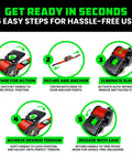 Instructions for using Kickass Retractable Ratchet Straps 2-Pack Cam Lock Tie Down 2 In X 10 Ft 3300 Lb with five easy steps.