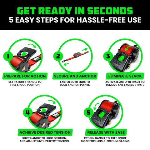 Instructions for using Kickass Retractable Ratchet Straps 2-Pack Cam Lock Tie Down 2 In X 10 Ft 3300 Lb with five easy steps.